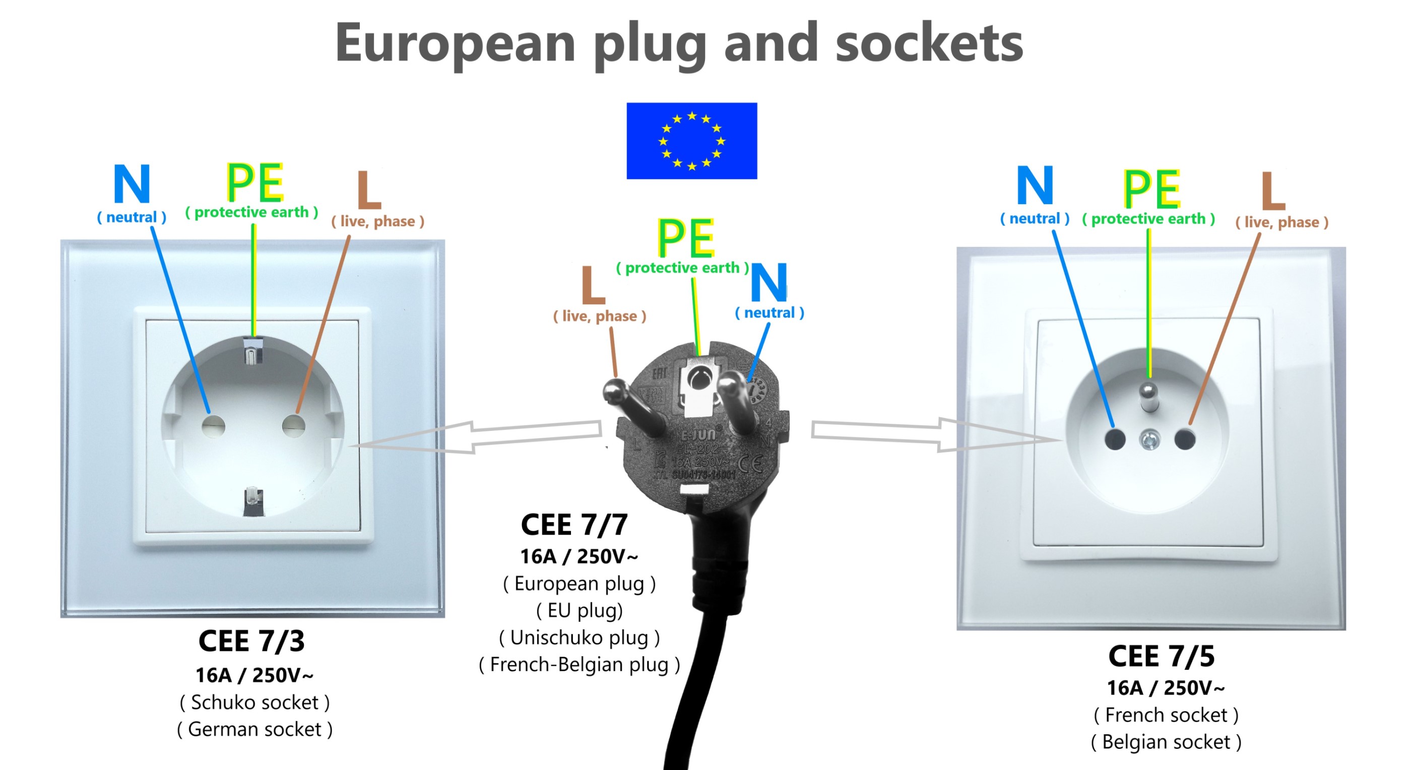 Prise de courant européenne